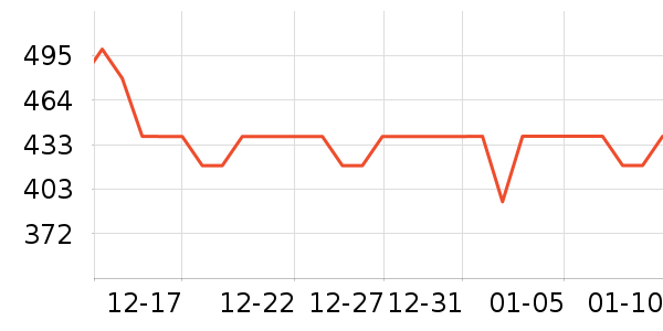 �´����������ʷ�۸�