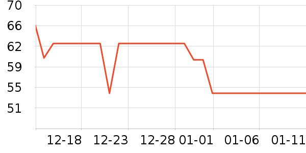 �¿�˹������/������/��ҩ����ʷ�۸�