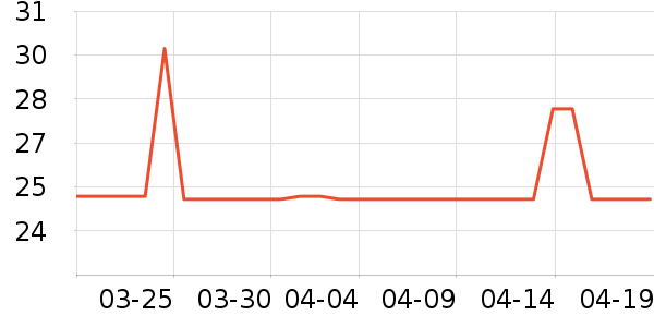 ���������ӹ�����ʷ�۸�