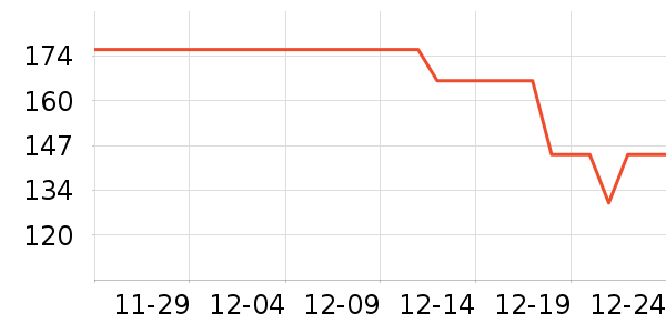 ��������ȡů����ʷ�۸�