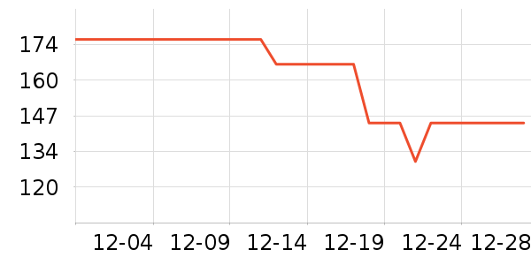 ��������ȡů����ʷ�۸�