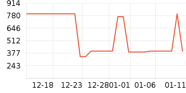 ����Ůʿ�޿�/���޿�/���޿���ʷ�۸�