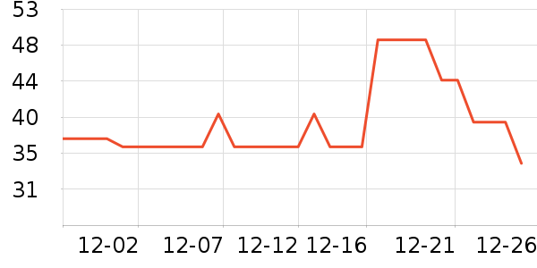 ��ɯ��ů������ʷ�۸�