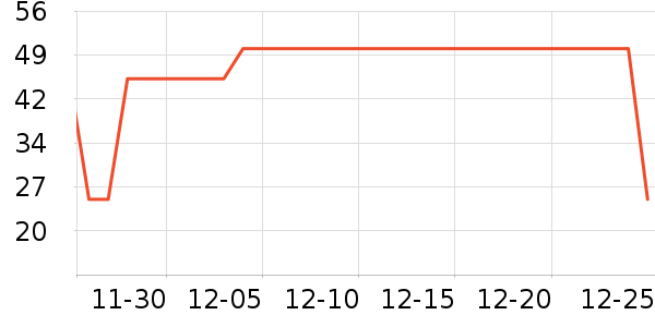 ѩ�з�������ʷ�۸�