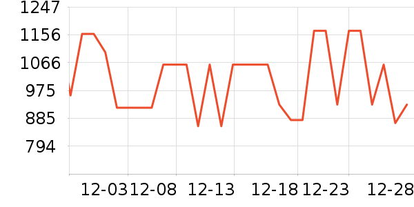 ��˾�����޷���ʷ�۸�