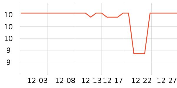 ��ħ�ֻ���Ĥ ��ʷ�۸�