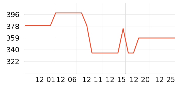 ����ͶӰ����ʷ�۸�