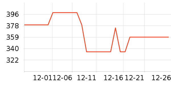 ����ͶӰ����ʷ�۸�