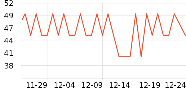 ��������/�߲˸���ʷ�۸�