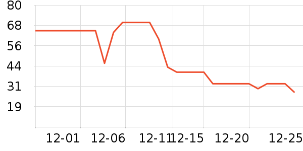 ˷����������ʷ�۸�