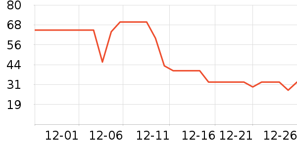 ˷����������ʷ�۸�