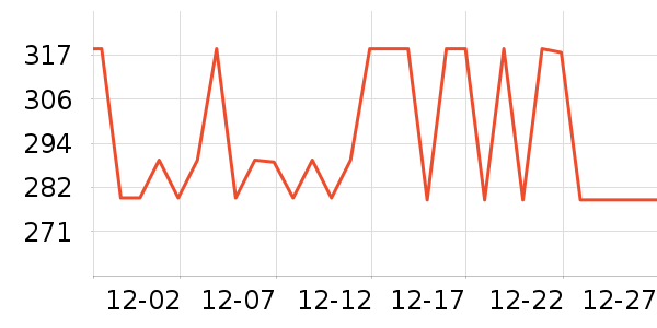 ����ͷ��/������ʷ�۸�