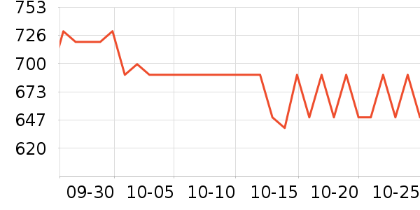 ����������ʷ�۸�