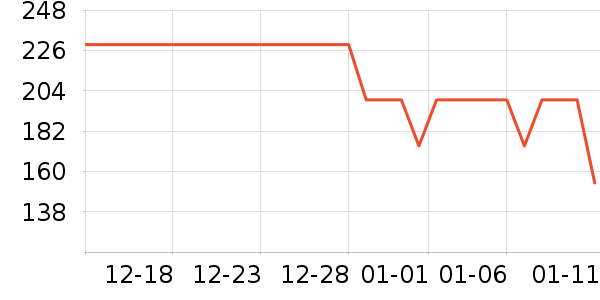 ����Ůʽ��������ʷ�۸�