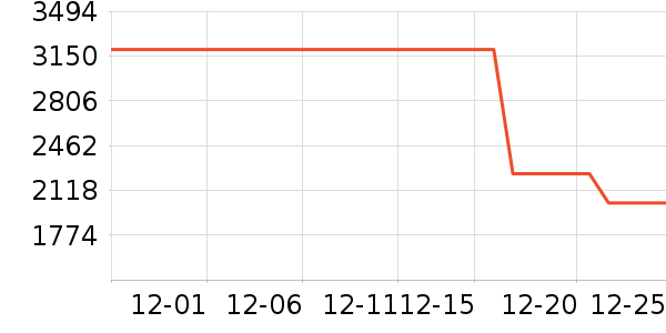 ������ԡ������ʷ�۸�