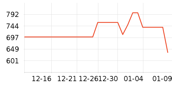 ����������ʷ�۸�