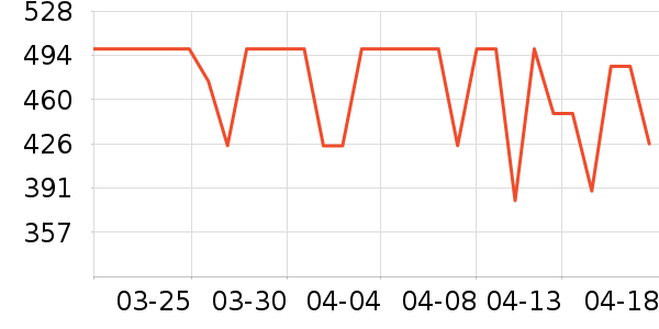 ���Ѫѹ����ʷ�۸�