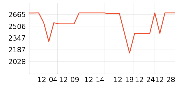 ����յ���ʷ�۸�