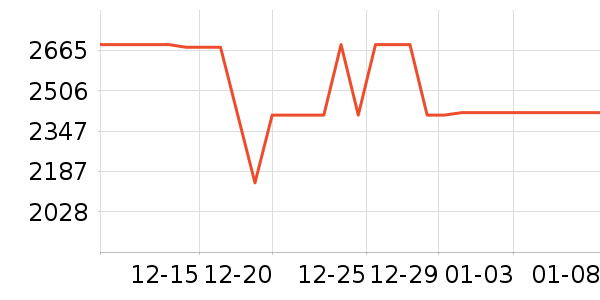 ����յ���ʷ�۸�