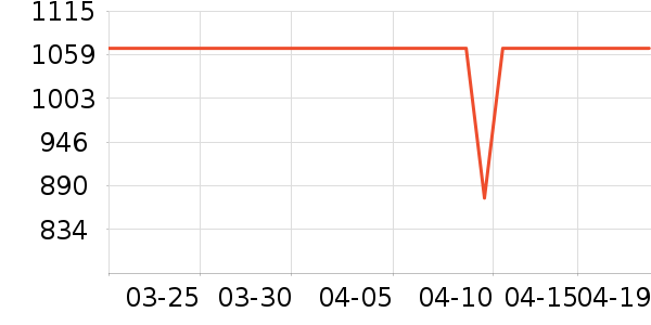 ����ܰ��Ʒ���� ��ʷ�۸�