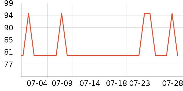 ����ţ��/��Ʒ��ʷ�۸�