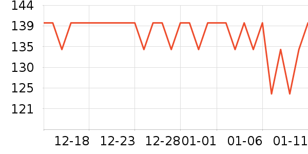 ��ʨŮʽ����/������ʷ�۸�