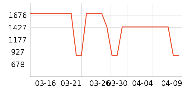 �����ȴ�Ʒ���� ��ʷ�۸�