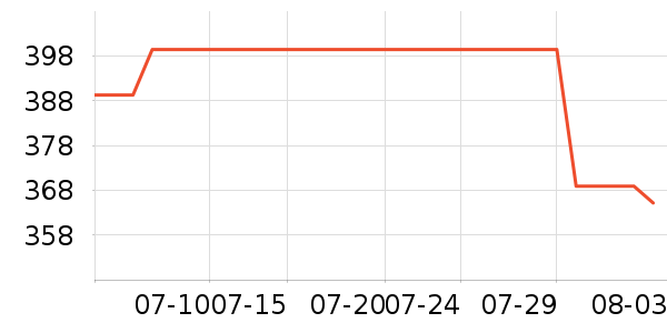 �Ϳ��˶�Ь��ʷ�۸�