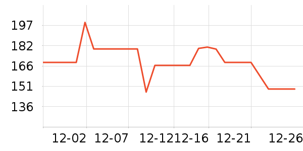 ����־������е��ʷ�۸�