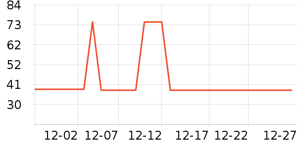 SecretWorldŮʿ�ڿ���ʷ�۸�