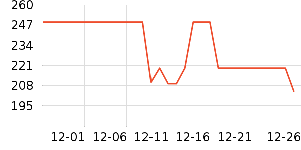 ��˾�����޷���ʷ�۸�