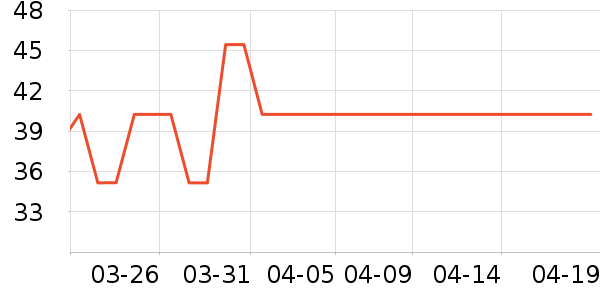 BNBNO����������Ʒ��ʷ�۸�