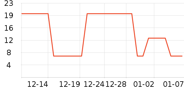 ��ʨʳ������ʷ�۸�