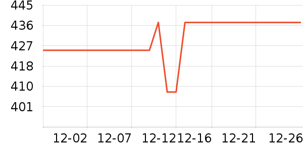 ��������������ʷ�۸�