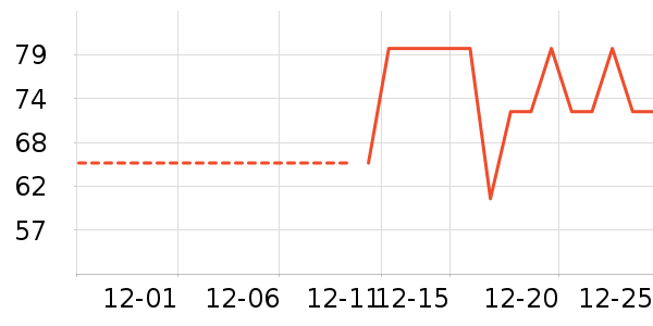 ������ζ��ʷ�۸�