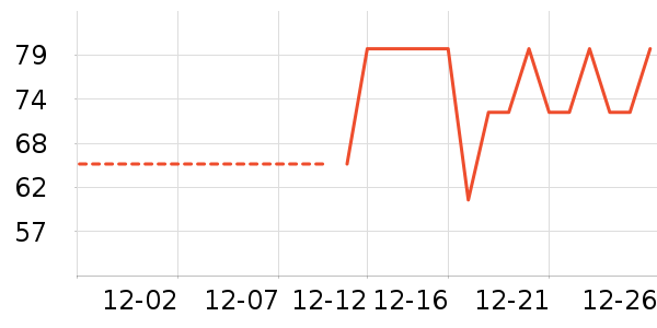 ������ζ��ʷ�۸�