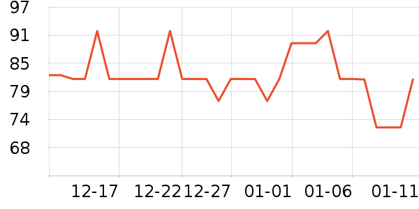 ˹��ɭά����/������/����п����ʷ�۸�