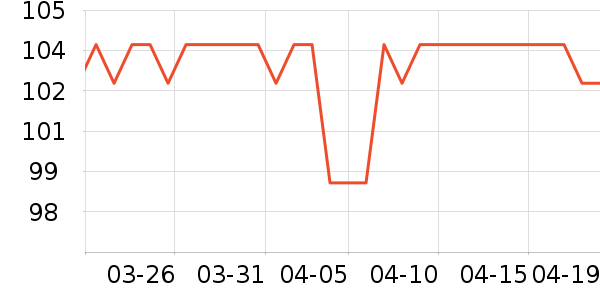 ���ݵ�����ʷ�۸�