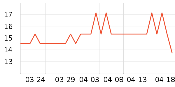 ����������е��ʷ�۸�