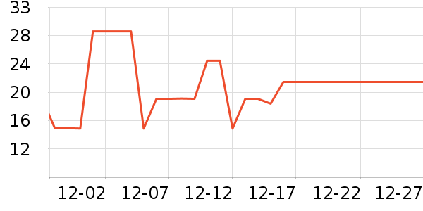 �ų�������ѩ����ʷ�۸�