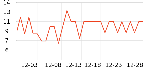 ������ҵƷ��ʷ�۸�