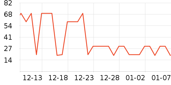 FSAVILEҶ������ȡ����ʷ�۸�