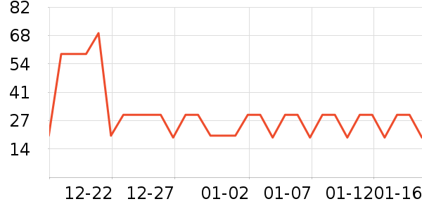 FSAVILEҶ������ȡ����ʷ�۸�