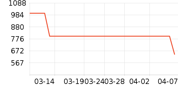 ΢����ʾ����ʷ�۸�