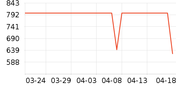 ΢����ʾ����ʷ�۸�