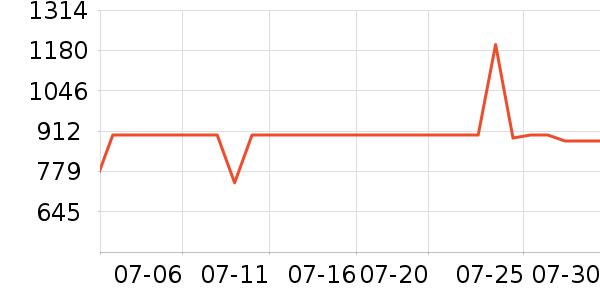 ʢɫ��ʾ����ʷ�۸�