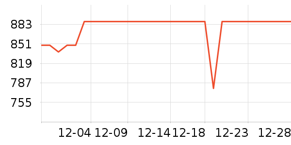 ʢɫ��ʾ����ʷ�۸�