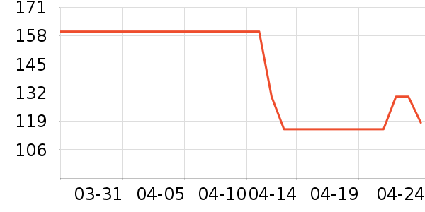 ����������ʷ�۸�