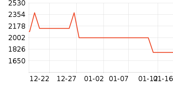 ������ˮ����ʷ�۸�