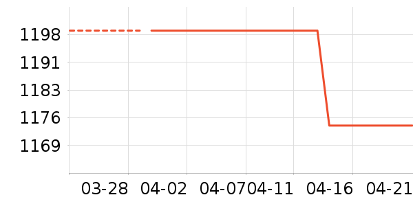 С�׵�����ʷ�۸�